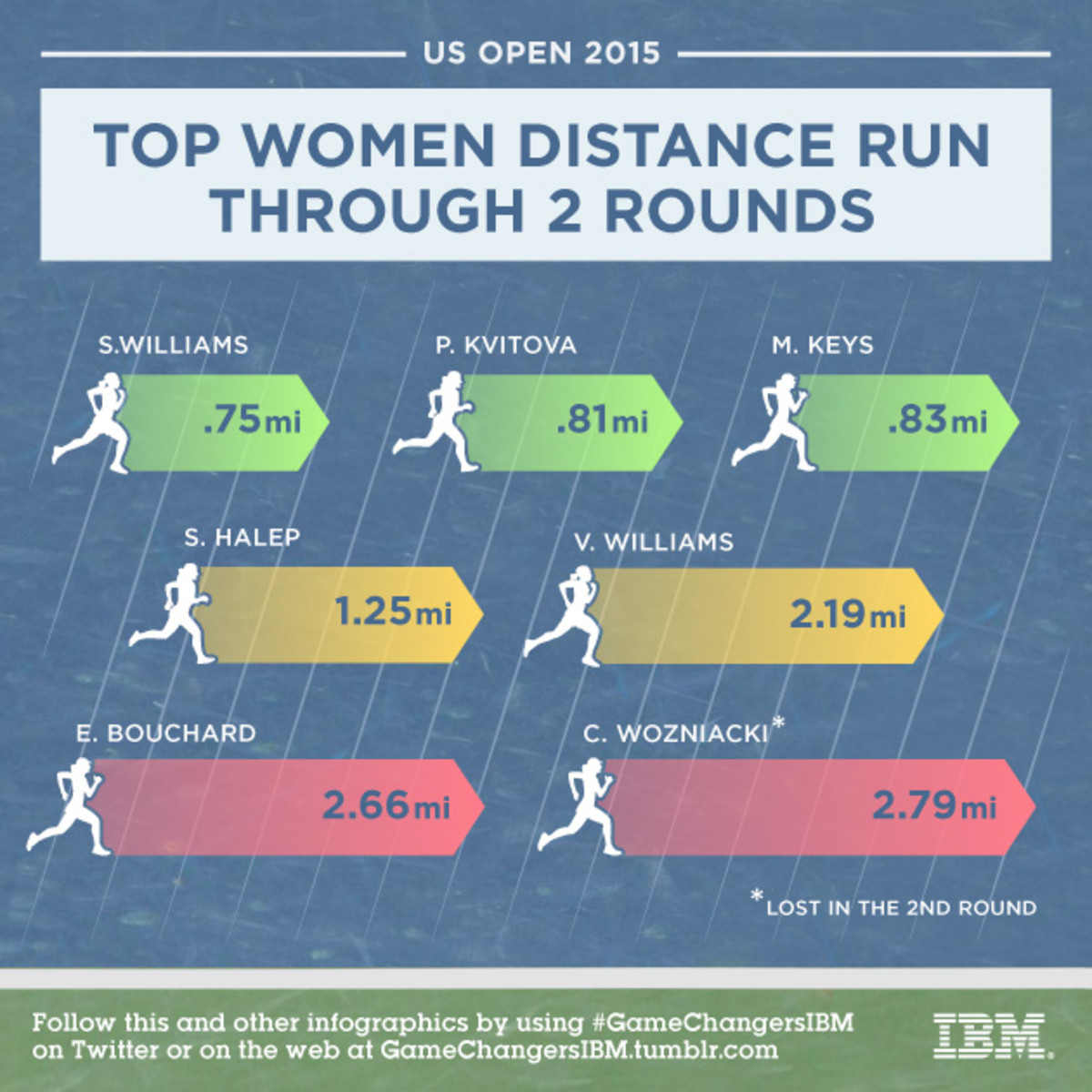 USO_25_DistanceRun_women_instagram.jpg